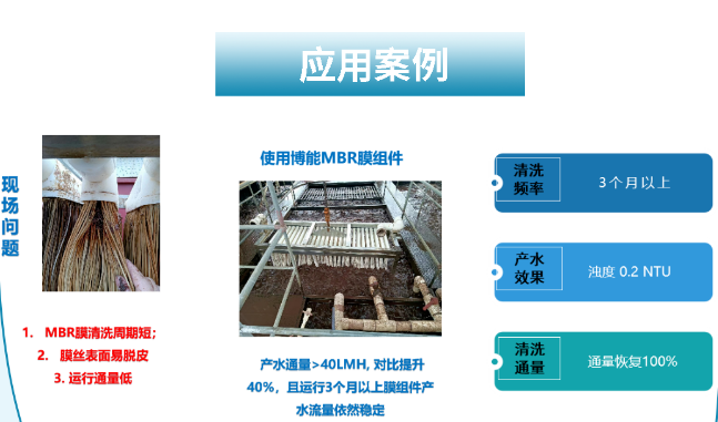 MBR膜應用案例