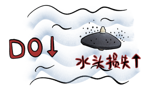 水中溶解氧不正常地降低,曝氣系統(tǒng)水頭損失增加