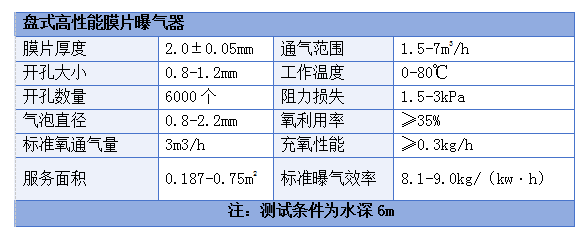 盤式高性能膜片曝氣器技術參數(shù).png