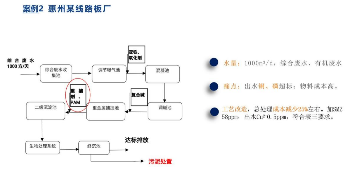 線路板廢水重金屬處理案例