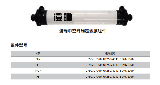 漫瑞中空纖維超濾膜組件.png