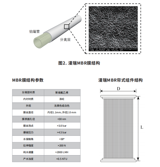 漫瑞MBR膜結(jié)構(gòu).png
